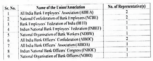 Bank wage revision - Unions are invited for1st Meeting of 11th Bipartite Settlement
