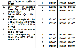 Army Medical Officers Pay Fixation for Non NPA