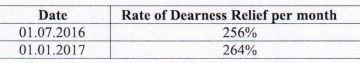 Dearness Relief