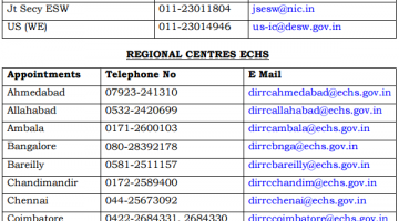 ECHS Regional Centres and Officials Telephone Number and email