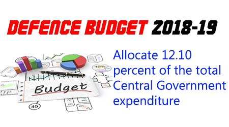 Defence Budget 2018