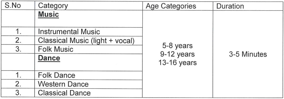Music and Dance competition for wards of Central Government Employees