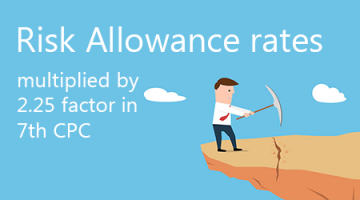 Risk Allowance rates